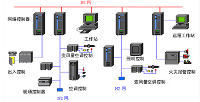 樓宇空調自控系統