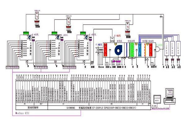 智能樓宇控制系統需要用到哪些關鍵技術？