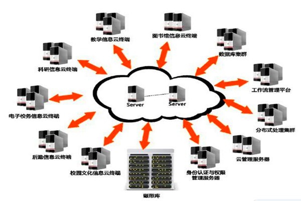 樓宇自動化系統(tǒng)的設計如何實現(xiàn)經濟性？