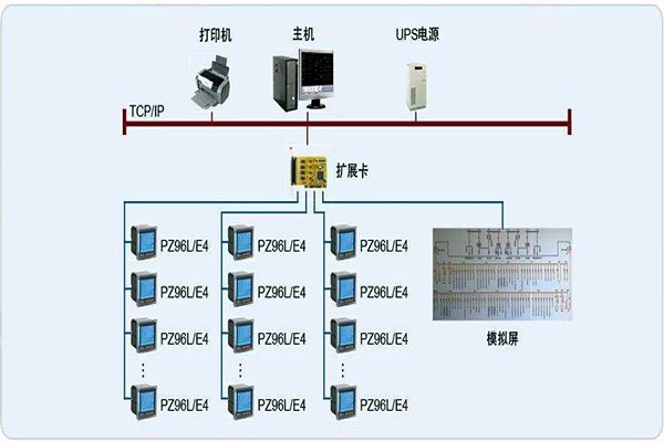 變配電監控系統整體操作模塊的規劃方案！