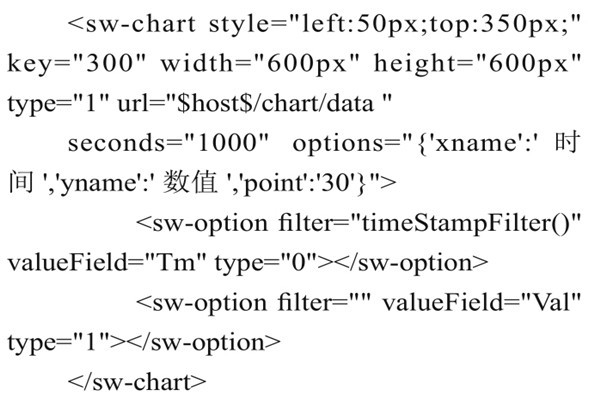 智能樓宇控制系統組態庫的實現過程！