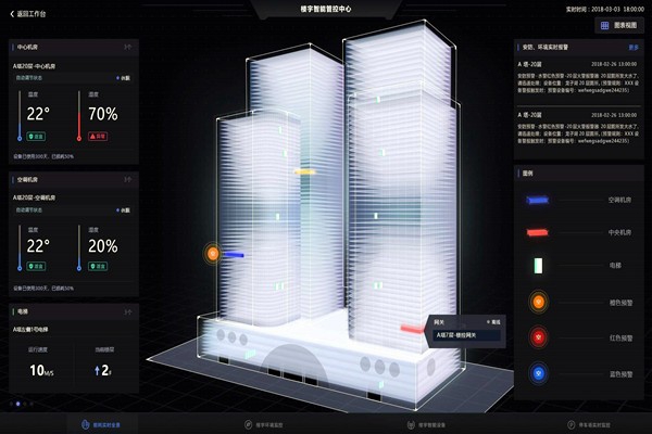 智能樓宇自控系統(tǒng)的應(yīng)用現(xiàn)狀！