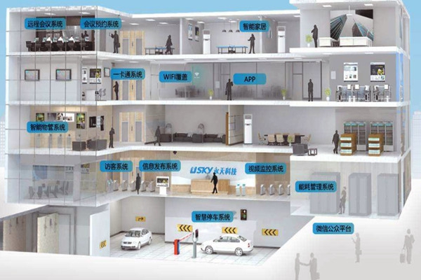 樓宇自動化需要專業技能，同樣需要實踐！