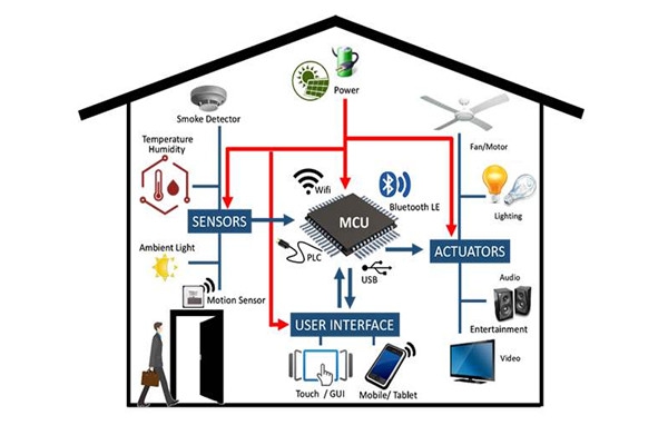 干貨分享:樓宇自動化系統管理工作的完善技巧！