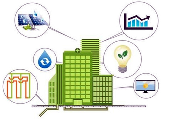 因緣際會，樓宇自控工程與智能化技術！