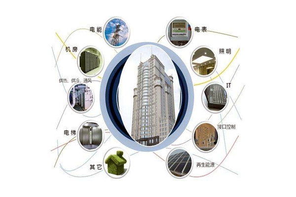 樓宇智能化設備安裝與運行實操！