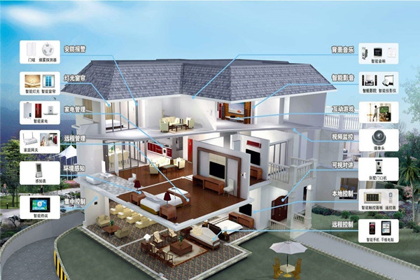 樓宇自動(dòng)化系統(tǒng)的程序說明！