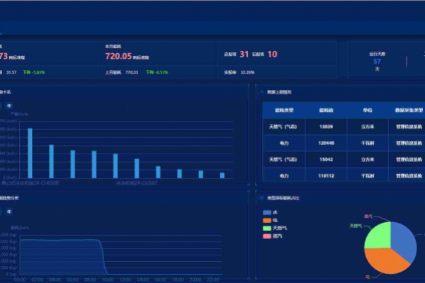能源管控中心系統解決方案！
