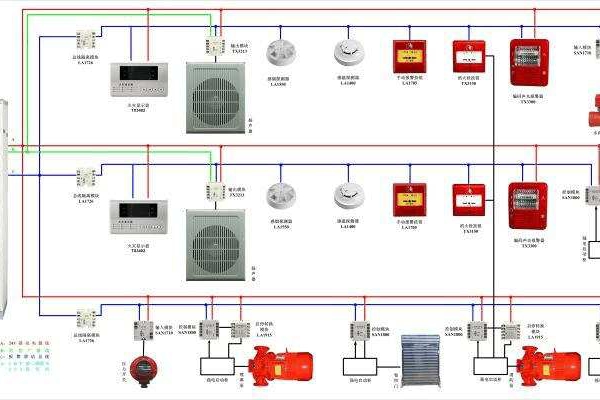 氣體滅火系統解決方案！