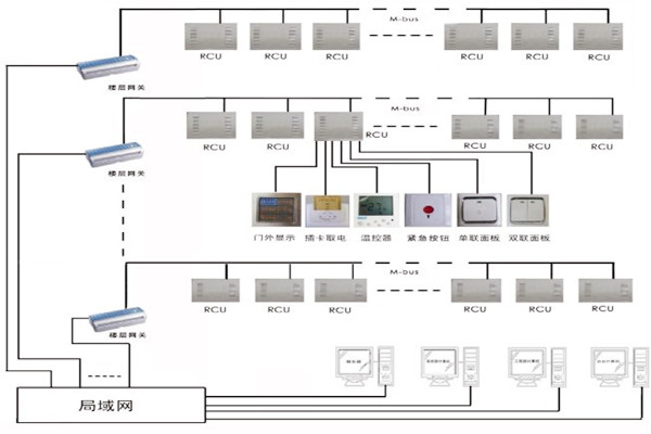 三水智能化帶來(lái)樓宇自控系統(tǒng)的概念解析！