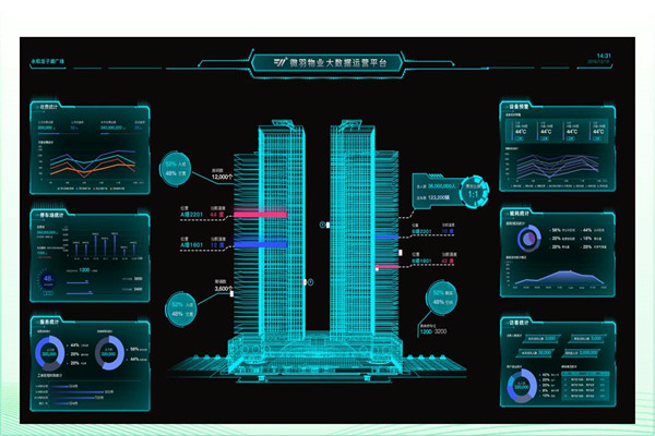 建筑能耗形勢嚴峻，樓宇智能化廣受關注！