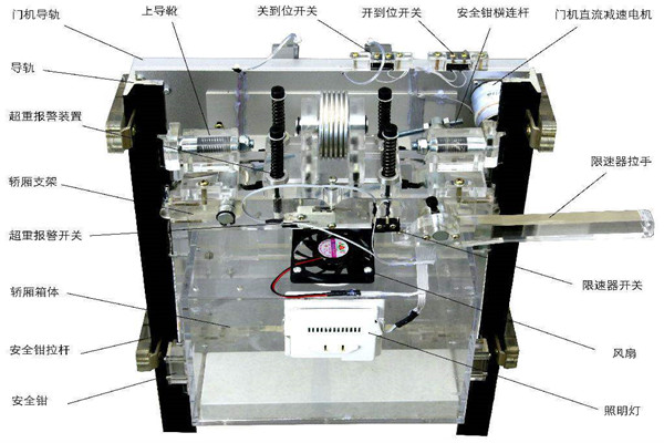樓宇智能化系統如何在電梯上實現智能控制？