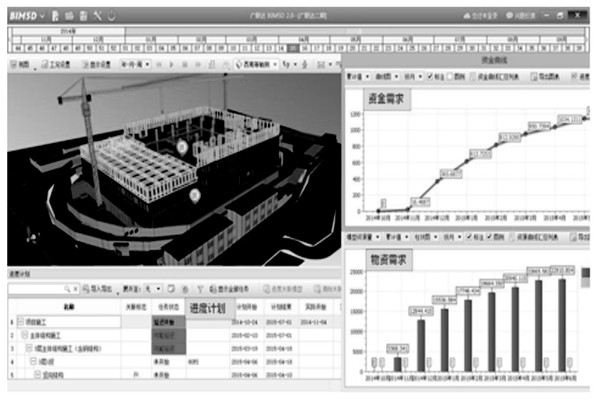 智能樓宇控制系統的模型呈現！