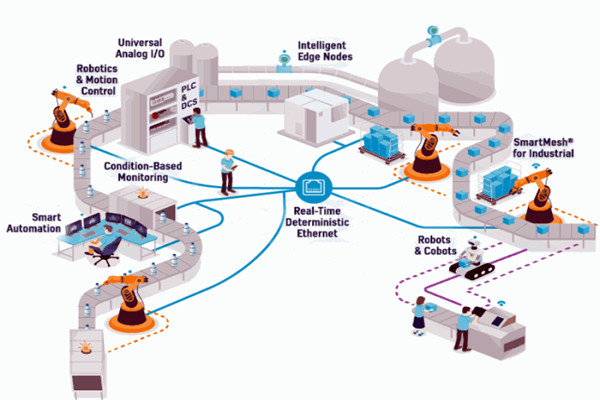 OPC技術，智能樓宇自控系統的進化媒介！