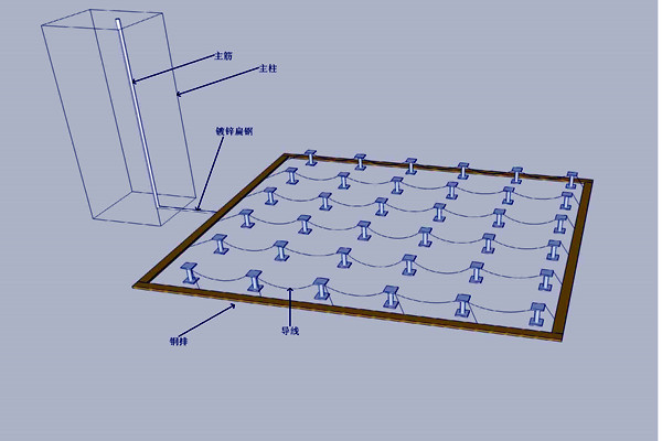 機房防雷接地樓宇智能化的體現！