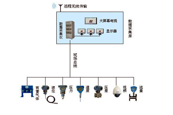 金格植論樓宇自動化系統(tǒng)現(xiàn)場總線技術的運用！