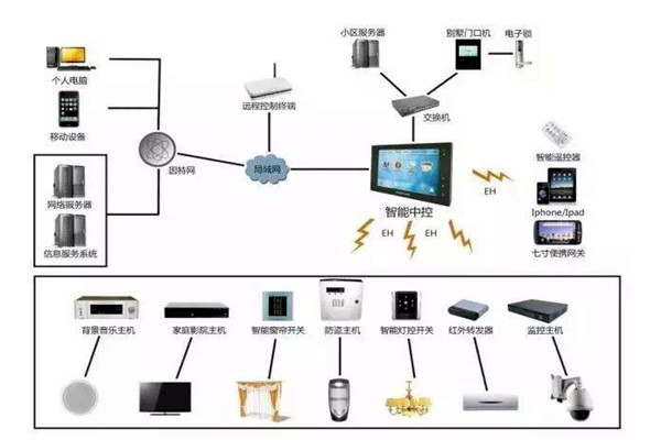 樓宇自控是什么意思？樓宇自動(dòng)控制！