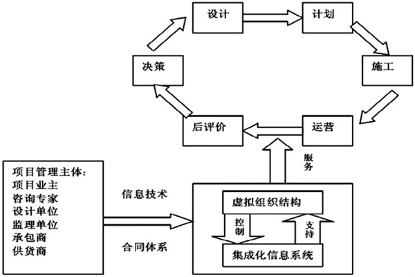 樓宇自控系統工程如何實現高效率綜合管理？