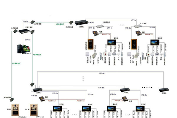 智能樓宇控制系統(tǒng)的管理存在哪些問題？