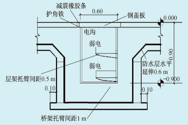 展廳樓宇自控系統的線路布線規劃！
