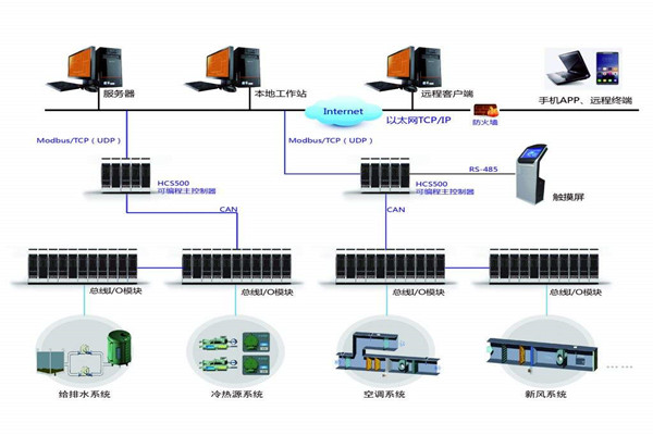 智能樓宇自控系統(tǒng)的安裝問(wèn)題以及應(yīng)對(duì)方法！