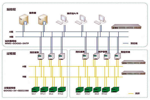 智能樓宇控制系統(tǒng)子系統(tǒng)的劃分！