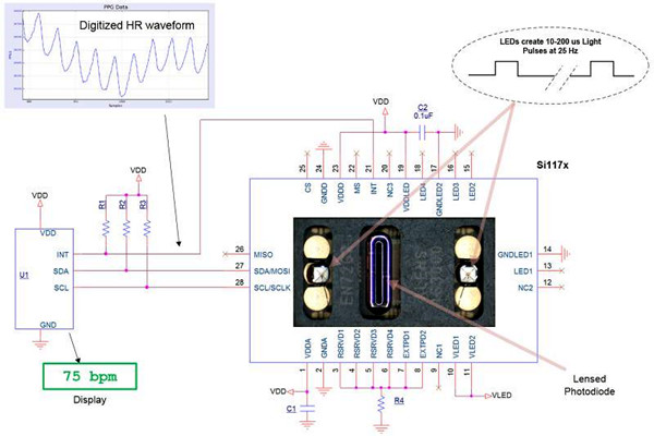 智能樓宇控制系統(tǒng)的幾種集成方式！