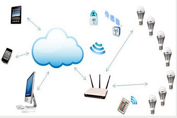 智能樓宇控制系統如何實現智能照明？