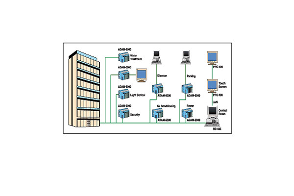 樓宇自動化系統包括哪些內容？