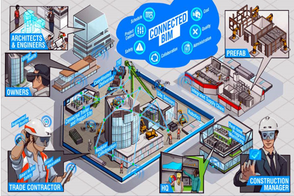 樓宇自動化系統以BIM技術為依托實現業務整合！