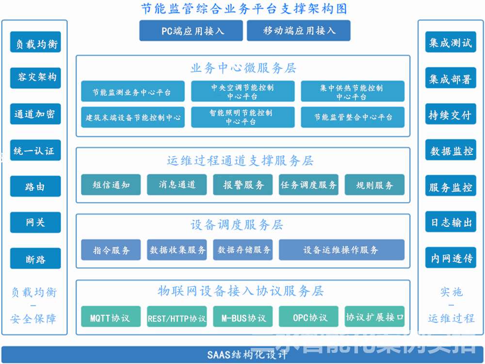 臺兒莊區檔案館能耗監測案例(圖2)