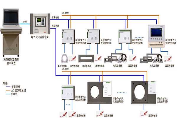 樓宇自控系統設備監控以及安全管理的實現！(圖1)