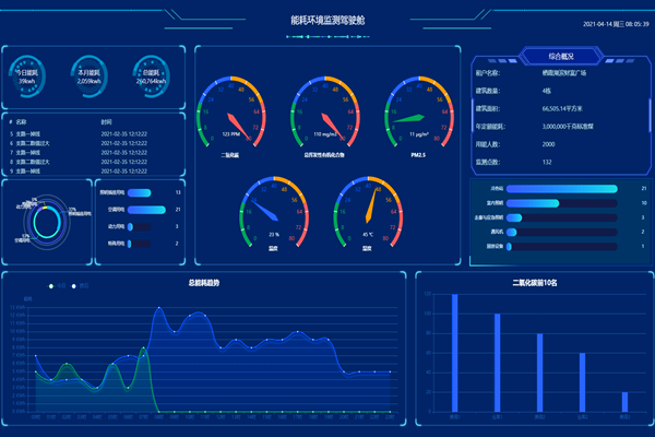 一文了解：智能樓宇自控系統(tǒng)！(圖2)